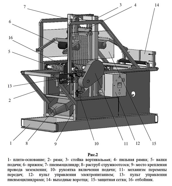 Розташування складових частин пильного блока РМ-50